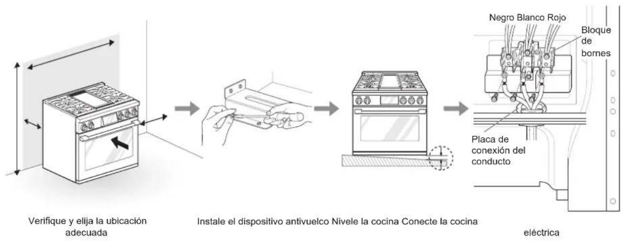 SIGNATURE SKSDR360GS - Descripción general de la instalación - 1