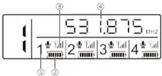 53.1875 MHz 1 2 3 4