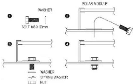 WASHER BOLT M8 X 20mm SOLAR MODULE WASHER SPRING WASHER NUT
