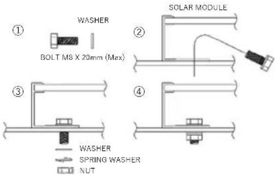 WASHER BOLT M8 X 20mm (Max) SOLAR MODULE WASHER SPRING WASHER NUT