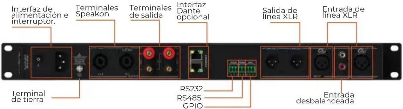 Interfaz de alimentación e interruptor. Terminales Speakon Terminales de salida Interfaz Dante opcional Salida de línea XLR Entrada de línea XLR Terminal de tierra RS232 RS485 GPIO Entrada desbalanceada