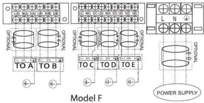 L(A) N(A) S(A) L(B) N(B) S(B) L(C) N(C) S(C) L(D) N(D) S(D) L(E) N(E) S(E) L N TO A TO B TO C TO D TO E POWER SUPPLY Model F
