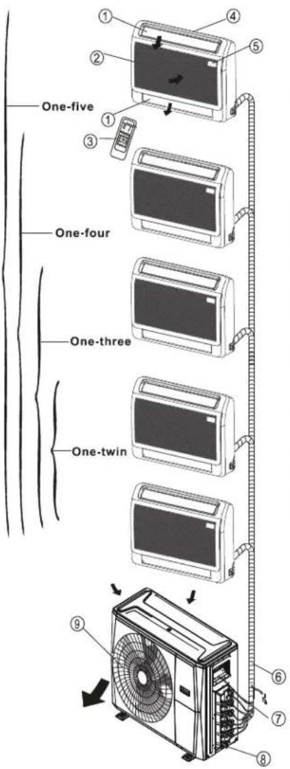 One-five One-four One-three One-twin 9 ① ② ③ ④ ⑤ ⑥ ⑦ ⑧