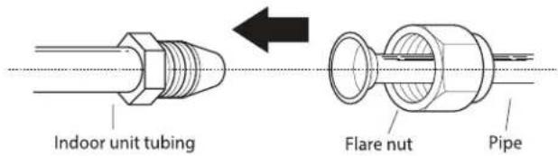 Indoor unit tubing Flare nut Pipe