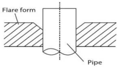 Flare form Pipe