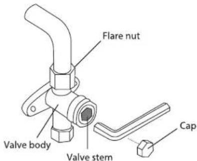 Flare nut Valve body Valve stem Cap