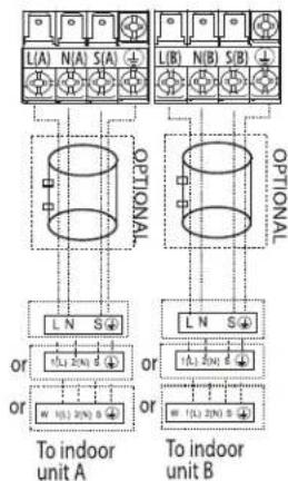 L(A) N(A) S(A) L(B) N(B) S(B) OPTIONAL L N S or W 10(3) 20%(1) S OPTIONAL L N S or W 10(3) 20%(1) S To indoor unit A To indoor unit B