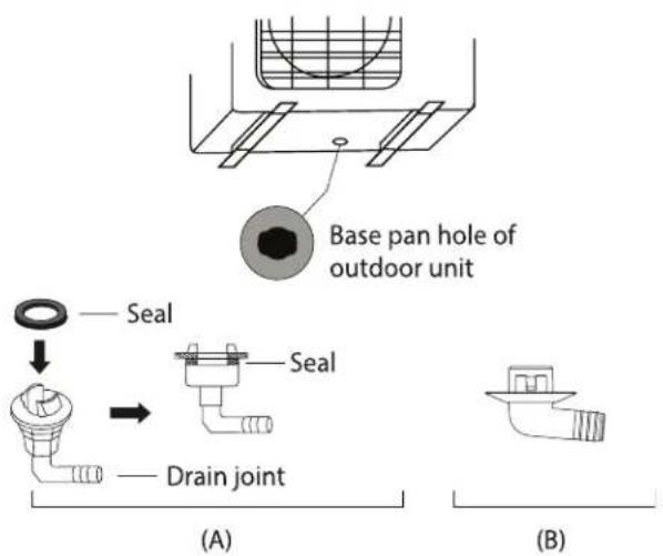 Base pan hole of outdoor unit Seal Seal Drain joint (A) (B)
