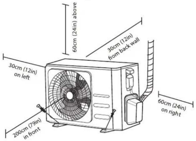 30cm (12in) on left 200cm (79in) in front 60cm (24in) above 30cm (12in) from back wall 60cm (24in) on right