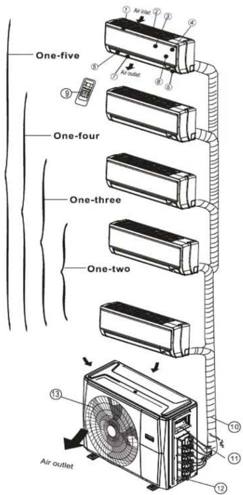 One-five One-four One-three One-two Air outlet Air inlet ① Air inlet ② ③ ④ ⑤ Air outlet ⑥ ⑦ ⑧ ⑨