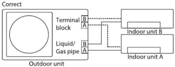 Daizuki DXFM-1823-2Z - Automatic Wiring/Piping Correction Function - 2