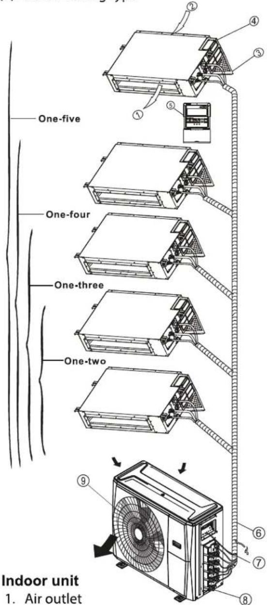 One-five One-four One-three One-two Indoor unit 1. Air outlet