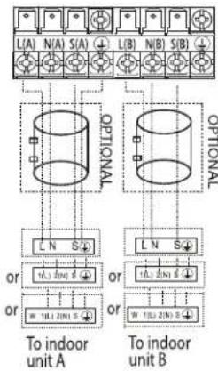 L(A) N(A) S(A) L(B) N(B) S(B) OPTIONAL L N S or W 1(L,L 2(N)L 0 To indoor unit A OPTIONAL L N S or W 1(L,L 2(N)L 0 To indoor unit B