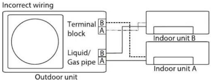 Daizuki DXFM-1823-2Z - Automatic Wiring/Piping Correction Function - 3