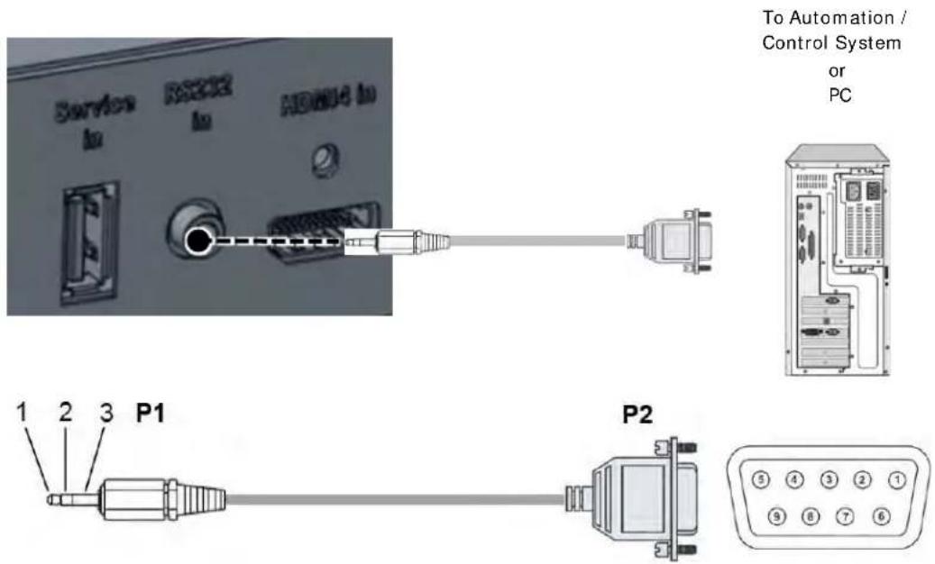 To Automation / Control System or PC Service In RESET In HORGE In 1 2 3 P1 P2 ⑤ ④ ③ ② ① ⑨ ⑥ ⑦ ⑥