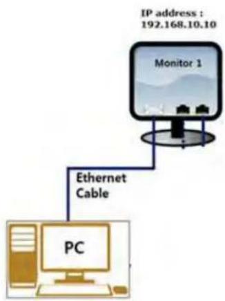 Christie Secure SUHD553-L - Setting the connection - 1