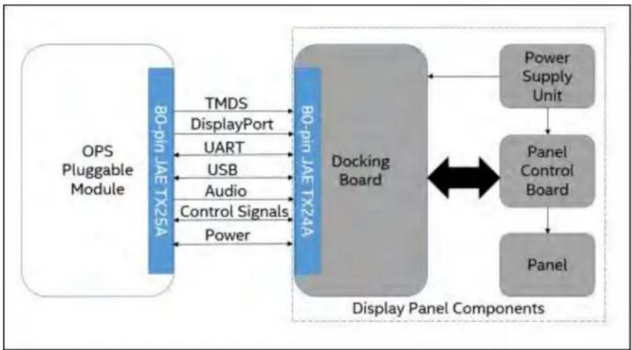 Christie Secure SUHD553-L - Open Plugable Specification (OPS) - 1