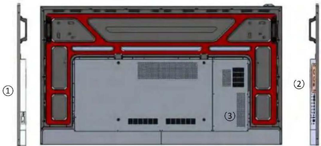 Technical diagram of a computer chassis showing front panel, internal components, and labeled parts (①, ②, ③)