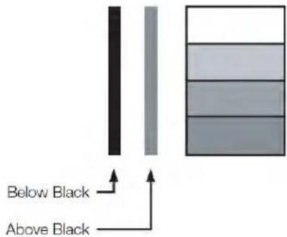 Below Black Above Black