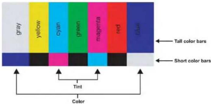 gray yellow cyan green magenta red blue ← Tall color bars ← Short color bars Tint Color