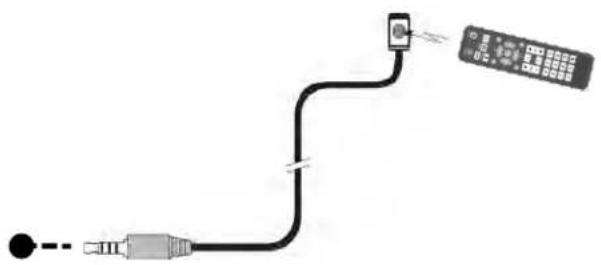 Christie Secure SUHD553-L - IR Receiver kit connection - 1