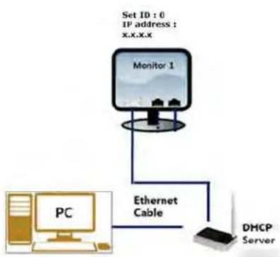 Christie Secure SUHD553-L - Setting the connection - 2