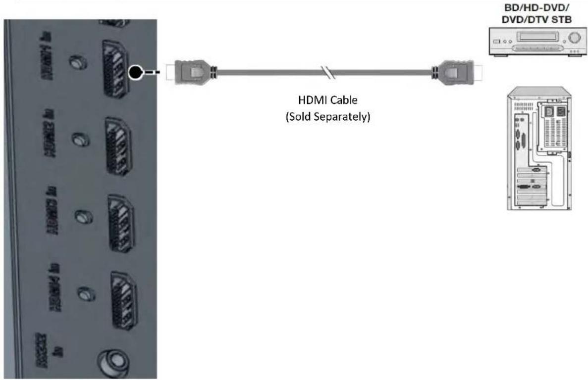 HDMI Cable (Sold Separately) BD/HD-DVD/ DVD/DTV STB