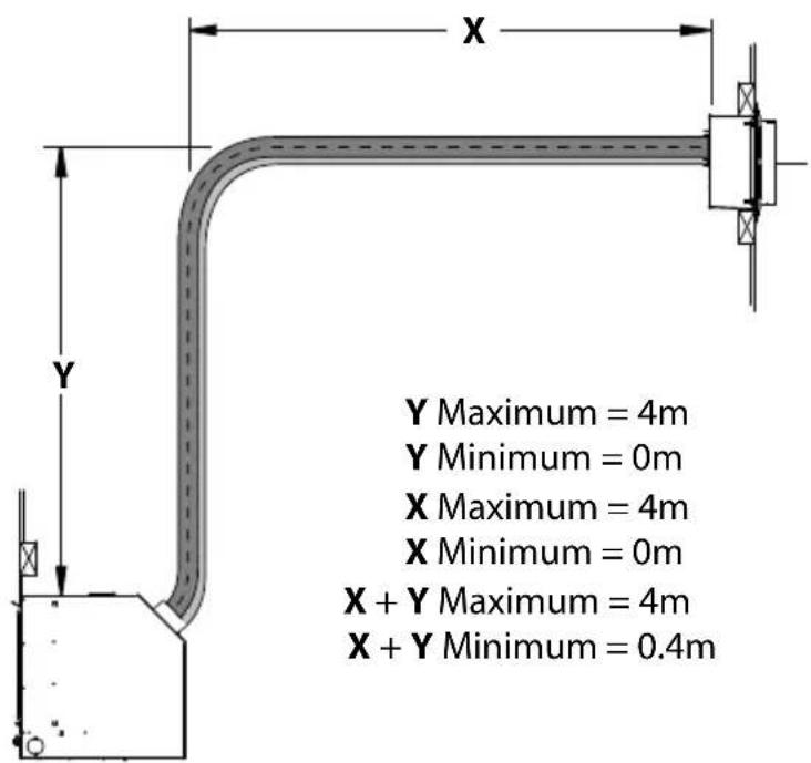 Y Maximum = 4m Y Minimum = 0m X Maximum = 4m X Minimum = 0m X + Y Maximum = 4m X + Y Minimum = 0.4m