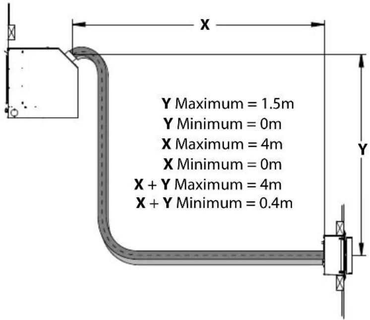 Y Maximum = 1.5m Y Minimum = 0m X Maximum = 4m X Minimum = 0m X + Y Maximum = 4m X + Y Minimum = 0.4m