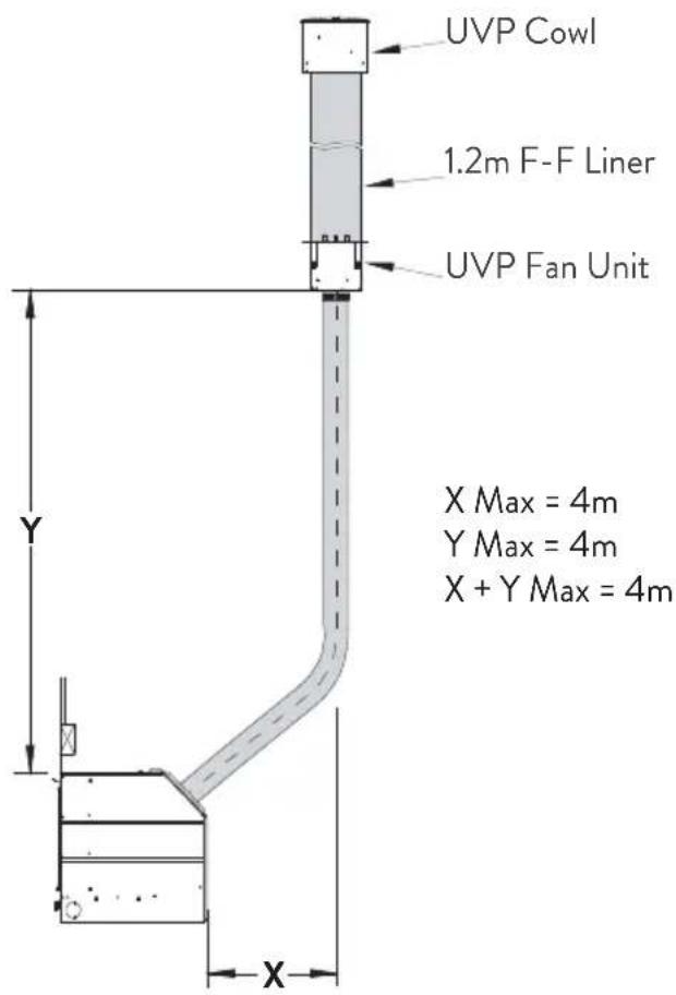 UVP Cowl 1.2m F-F Liner UVP Fan Unit X Max = 4m Y Max = 4m X + Y Max = 4m Y X