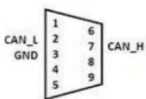 Advantech MOS-1130Y-0201E - Pin Assignments - 1