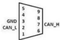 Advantech MOS-1130Y-0201E - Pin Assignments - 2