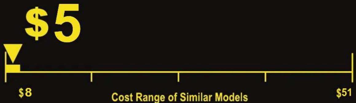 Equator EZ5500CVM - Estimated Yearly Energy Cost - 1