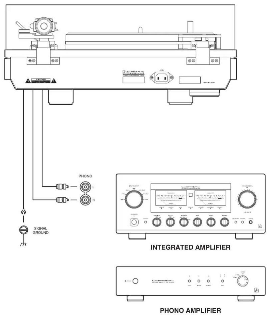 LUXMAN PD-171AL - Connections - 1