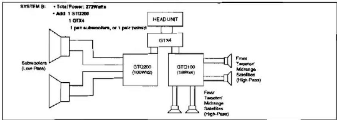 JBL GTQ100 - Add-On and Upgrade - 2