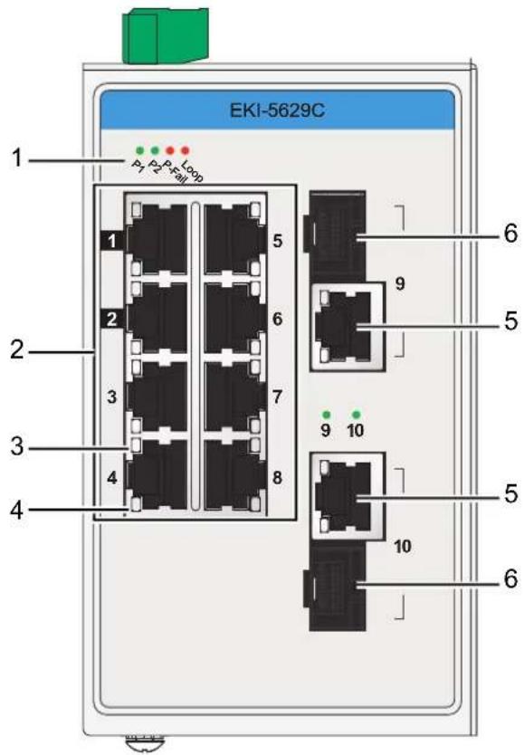 EKI-5629C 1 P1 P2 P3 Pin Loop 2 3 4 5 6 7 8 9 10 10 10 6 5 6