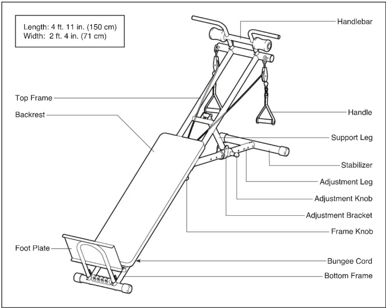Length: 4 ft. 11 in. (150 cm) Width: 2 ft. 4 in. (71 cm) Top Frame Backrest Handlebar Handle Support Leg Stabilizer Adjustment Leg Adjustment Knob Adjustment Bracket Frame Knob Foot Plate Bungee Cord Bottom Frame
