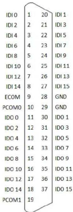 Advantech PCIE-1750U-AE - Signal Connections - 1