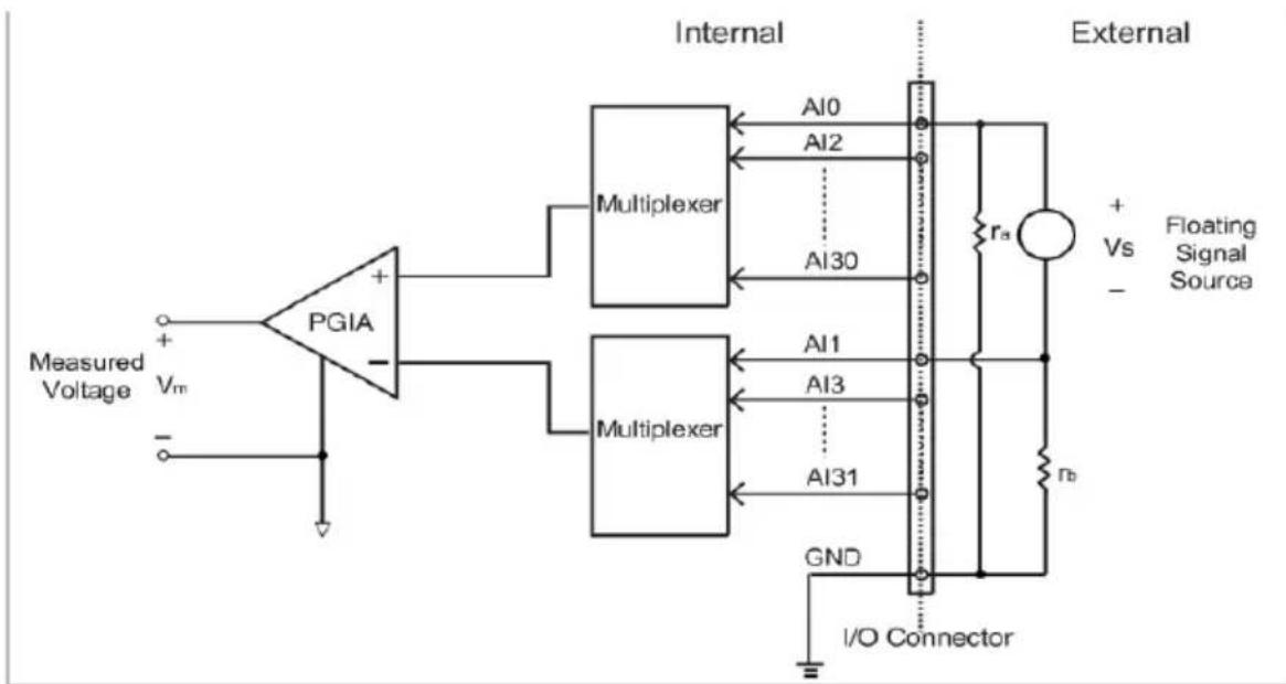 Advantech PCI-1713U-BE - Differential Channel Connections - 2
