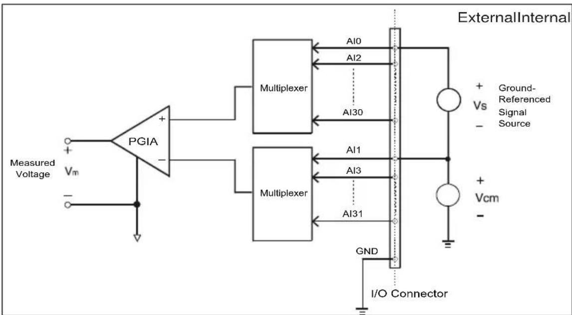 Advantech PCI-1713U-BE - Differential Channel Connections - 1