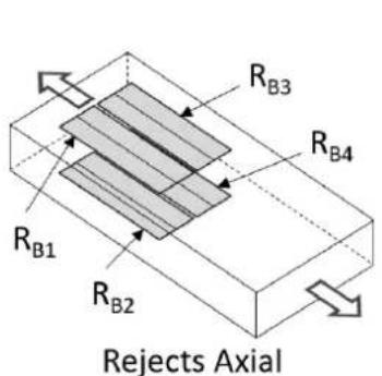 R_{B3} R_{B4} R_{B1} R_{B2} Rejects Axial