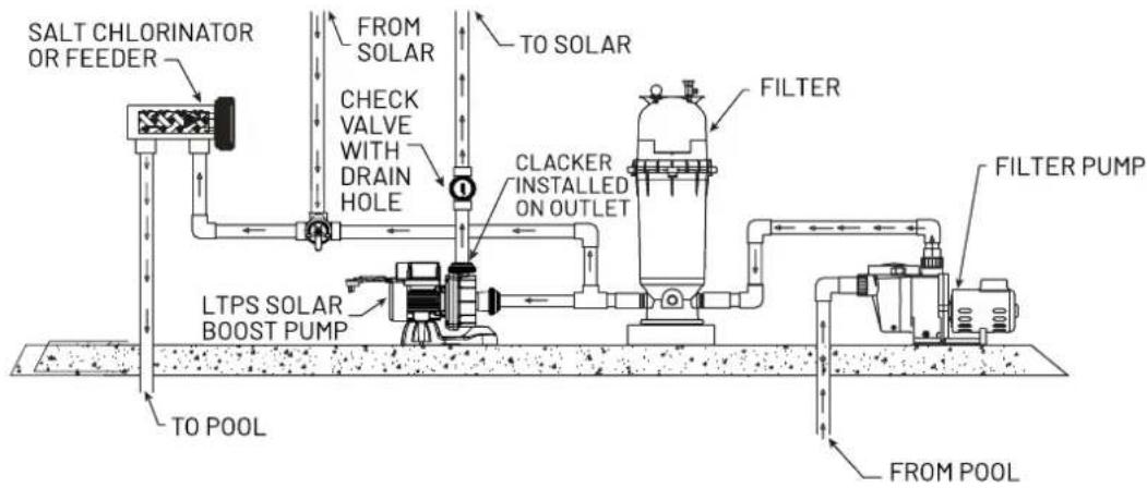 Pentair LeisureTime LTP750 - Plumbing diagram booster - 1