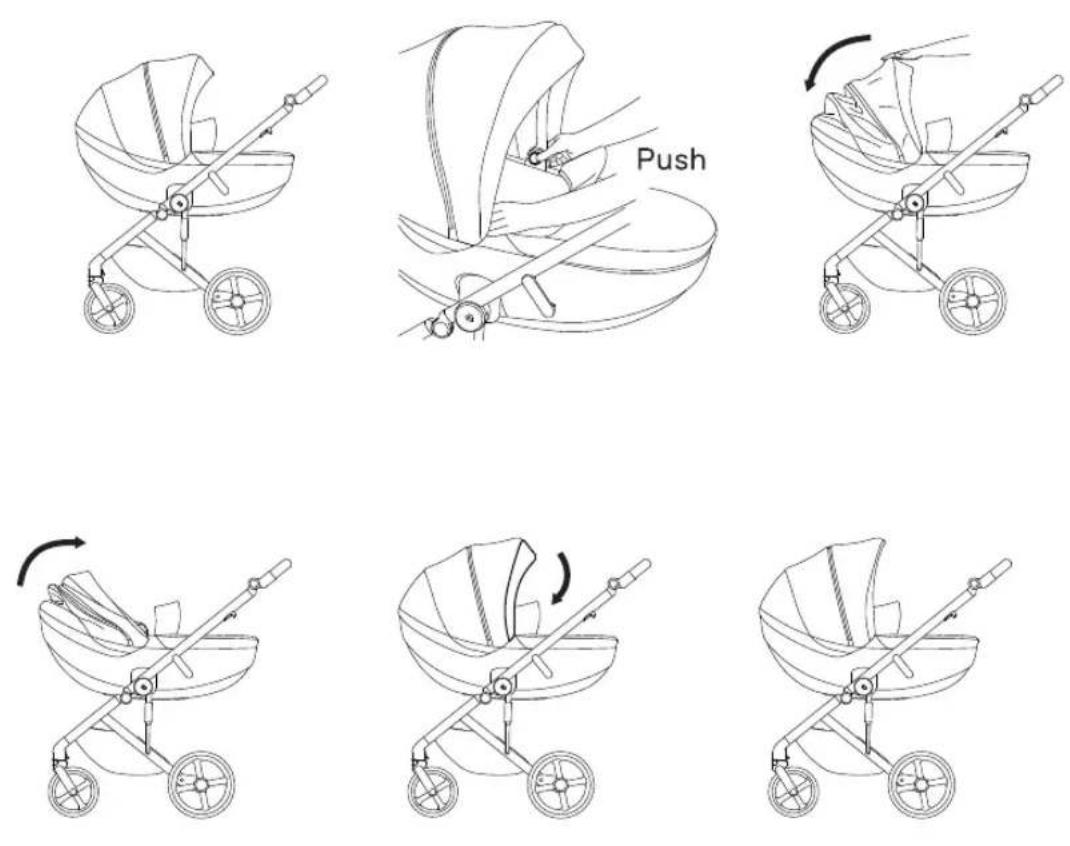 Anex Mev - ADJUSTMENT OF THE CARRYCOT'S HOOD - 1