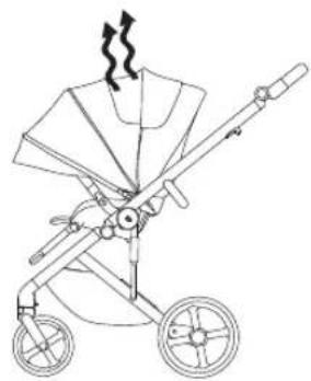 Anex Mev - VENTILATION OF THE SEAT UNIT'S HOOD - 2