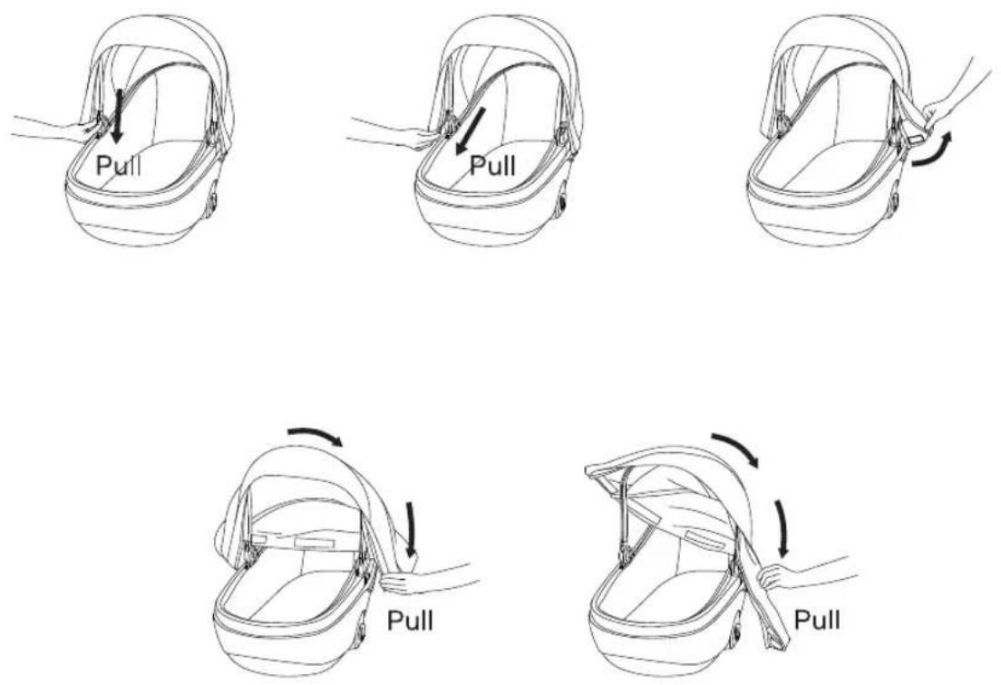 Anex Mev - VENTILATION OF THE CARRYCOT'S HOOD - 5