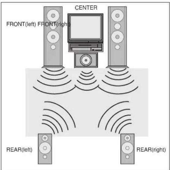 JBL JSR 625 - NORMAL mode - 1