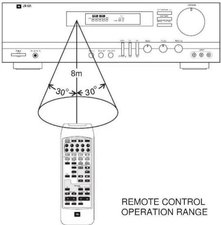 JBL JSR 625 - ⑧ DELAY TIME BUTTON - 1