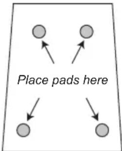 Place pads here