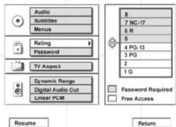 Audio Subtitles Menus Rating Password TV Aspect Dynamic Range Digital Audio Cut Linear PCM Resume 8 7 NC-17 6 R 5 4 PG-13 3 PG 2 1 G Password Required Free Access Return