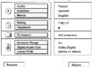 Audio Subtitles Menus Rating Password TV Aspect Dynamic Range Digital Audio Out Linear PCM French Spanish English 7 NC-17 4X3 Letterbox On Dolby Digital 36KHz => 48KHz Resume Return